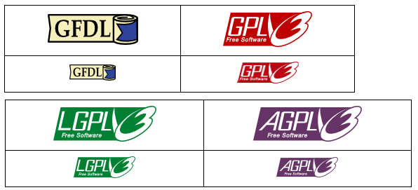 Exempel på logotyper för GNU licenser